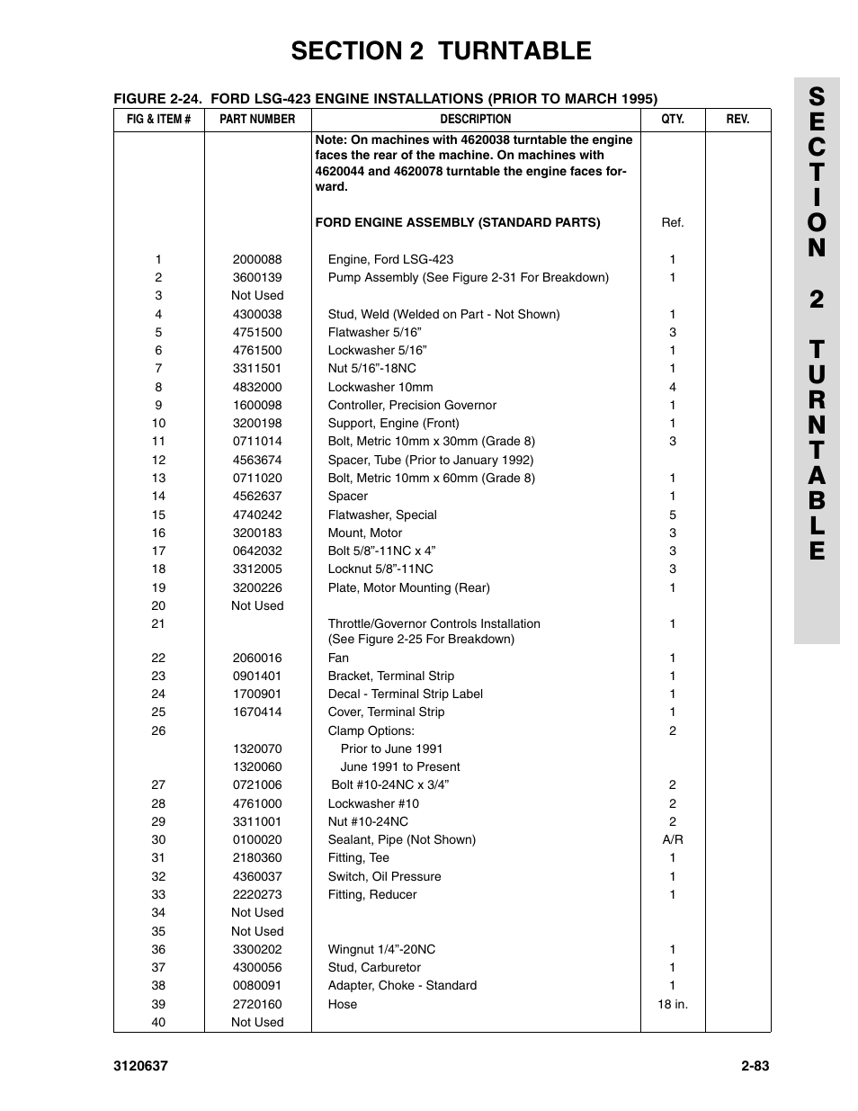 JLG 110HXER ANSI Parts Manual User Manual | Page 119 / 354