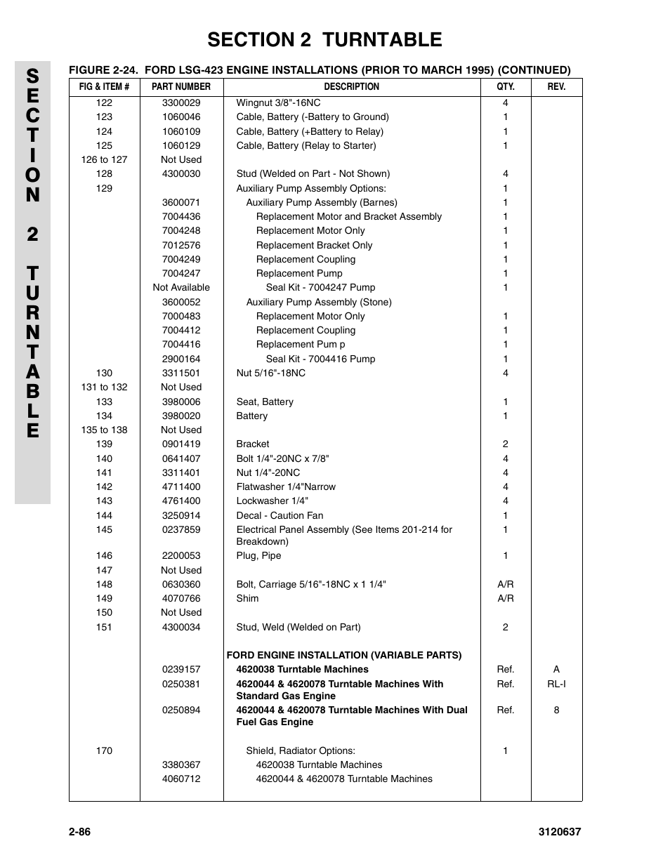 JLG 110HXER ANSI Parts Manual User Manual | Page 122 / 354
