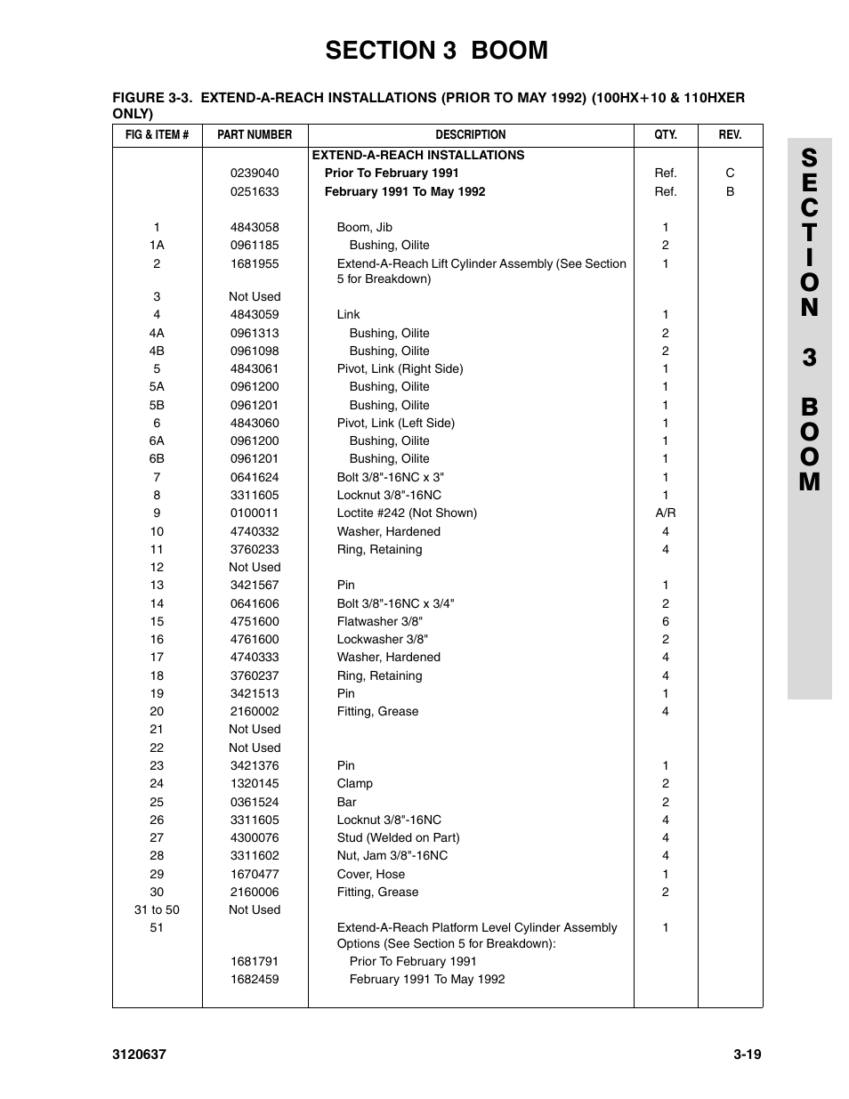 JLG 110HXER ANSI Parts Manual User Manual | Page 201 / 354