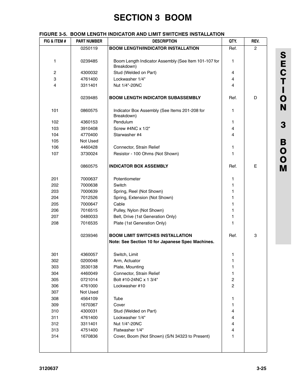 JLG 110HXER ANSI Parts Manual User Manual | Page 207 / 354
