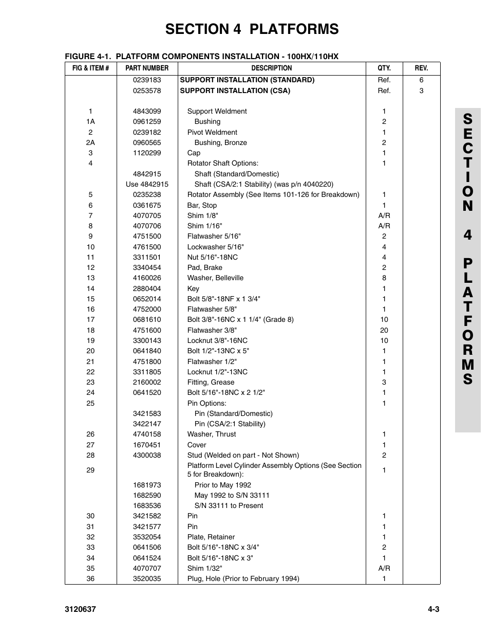 JLG 110HXER ANSI Parts Manual User Manual | Page 213 / 354