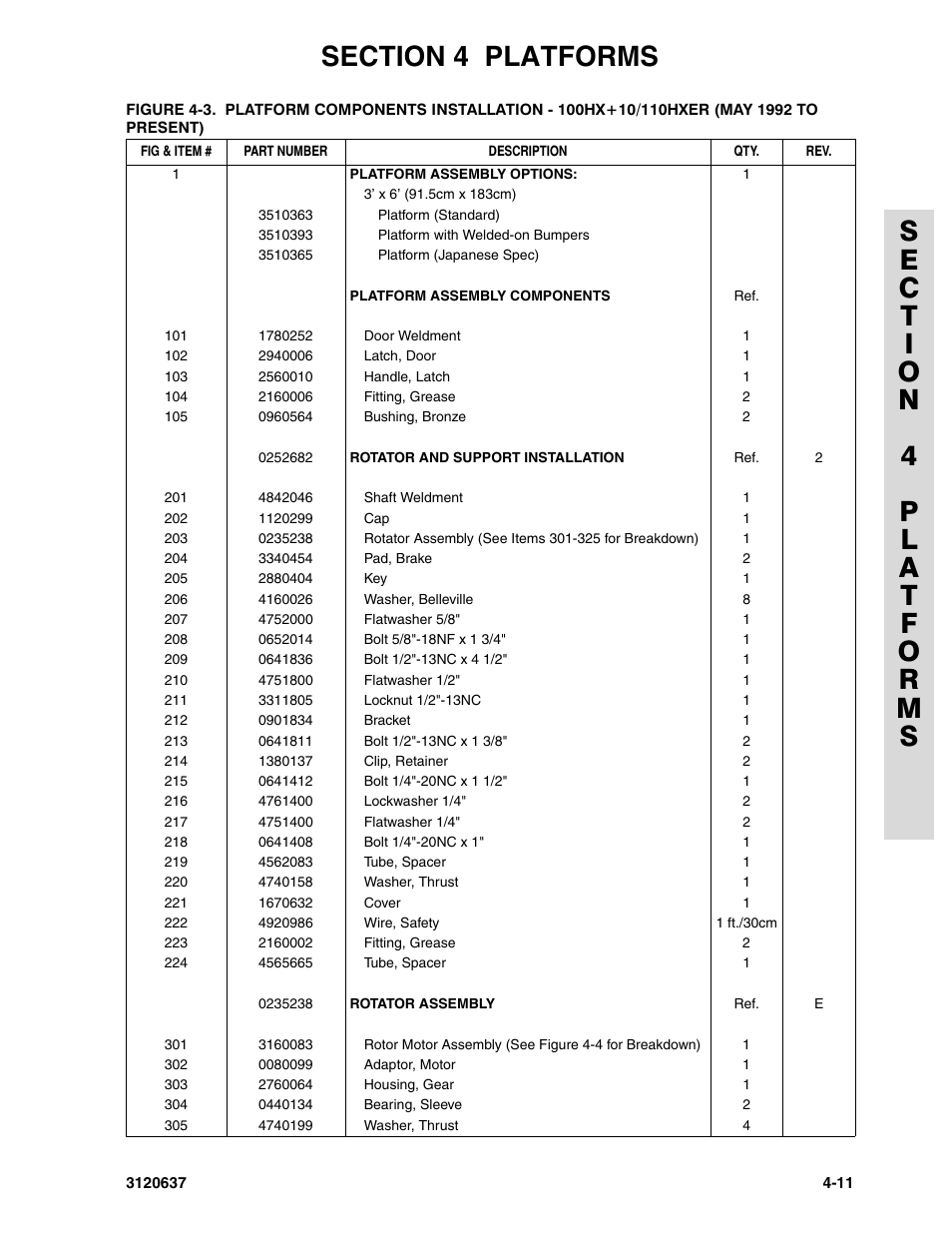 JLG 110HXER ANSI Parts Manual User Manual | Page 221 / 354