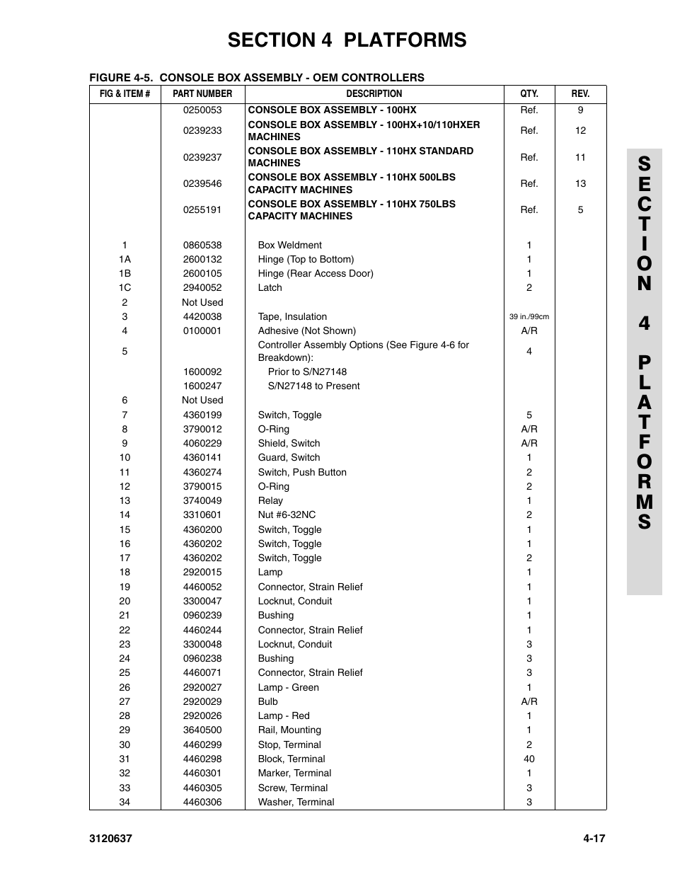 JLG 110HXER ANSI Parts Manual User Manual | Page 227 / 354