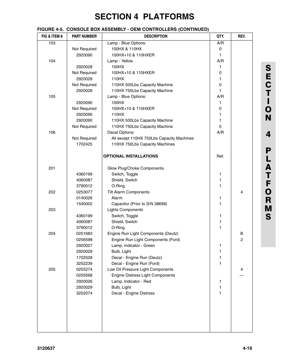 JLG 110HXER ANSI Parts Manual User Manual | Page 229 / 354