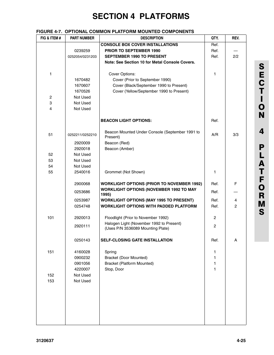 JLG 110HXER ANSI Parts Manual User Manual | Page 235 / 354
