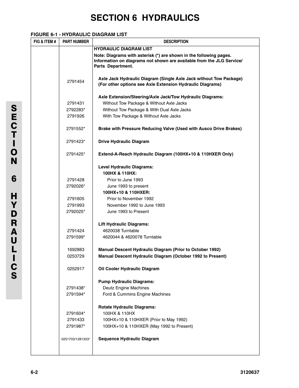 JLG 110HXER ANSI Parts Manual User Manual | Page 272 / 354