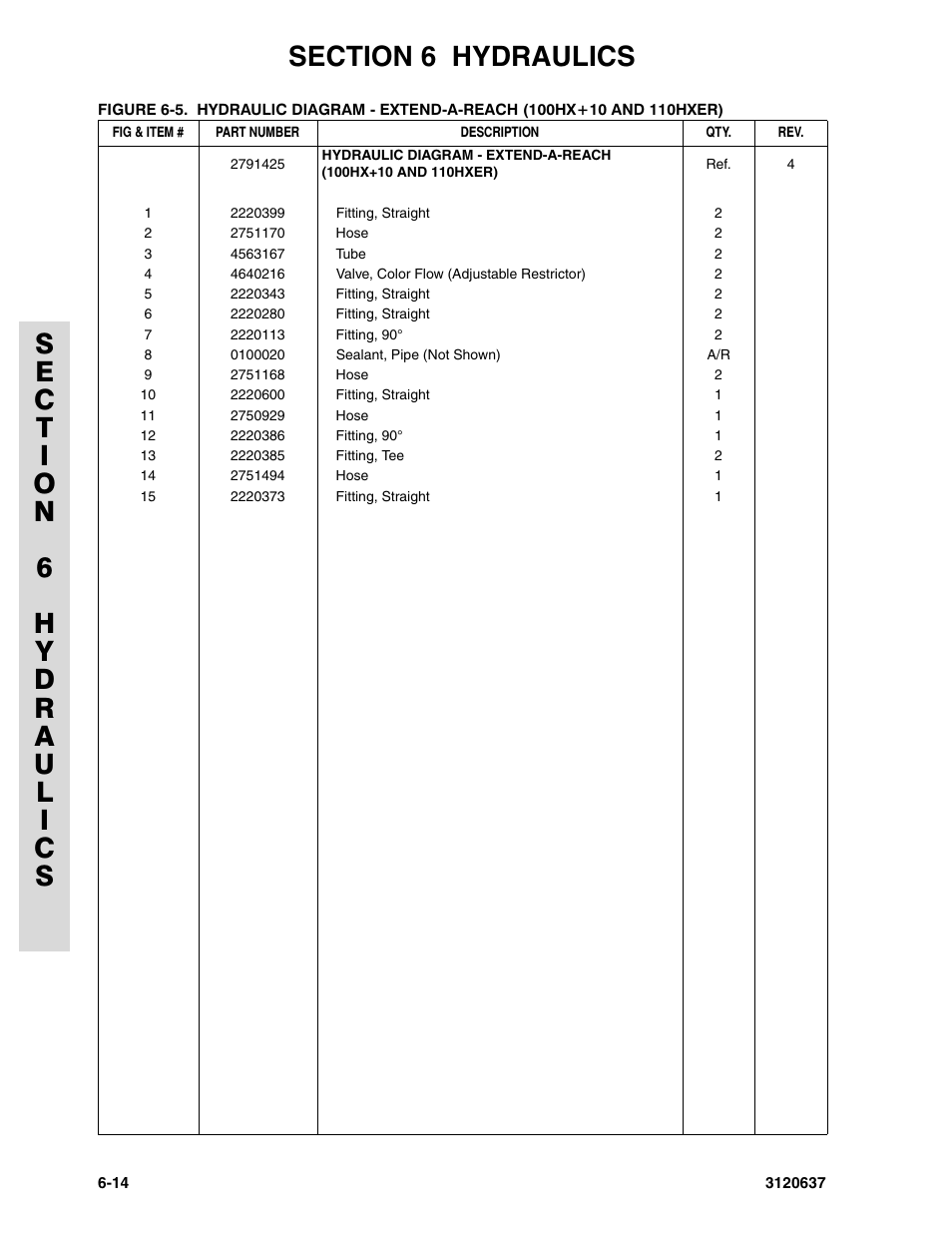 JLG 110HXER ANSI Parts Manual User Manual | Page 284 / 354