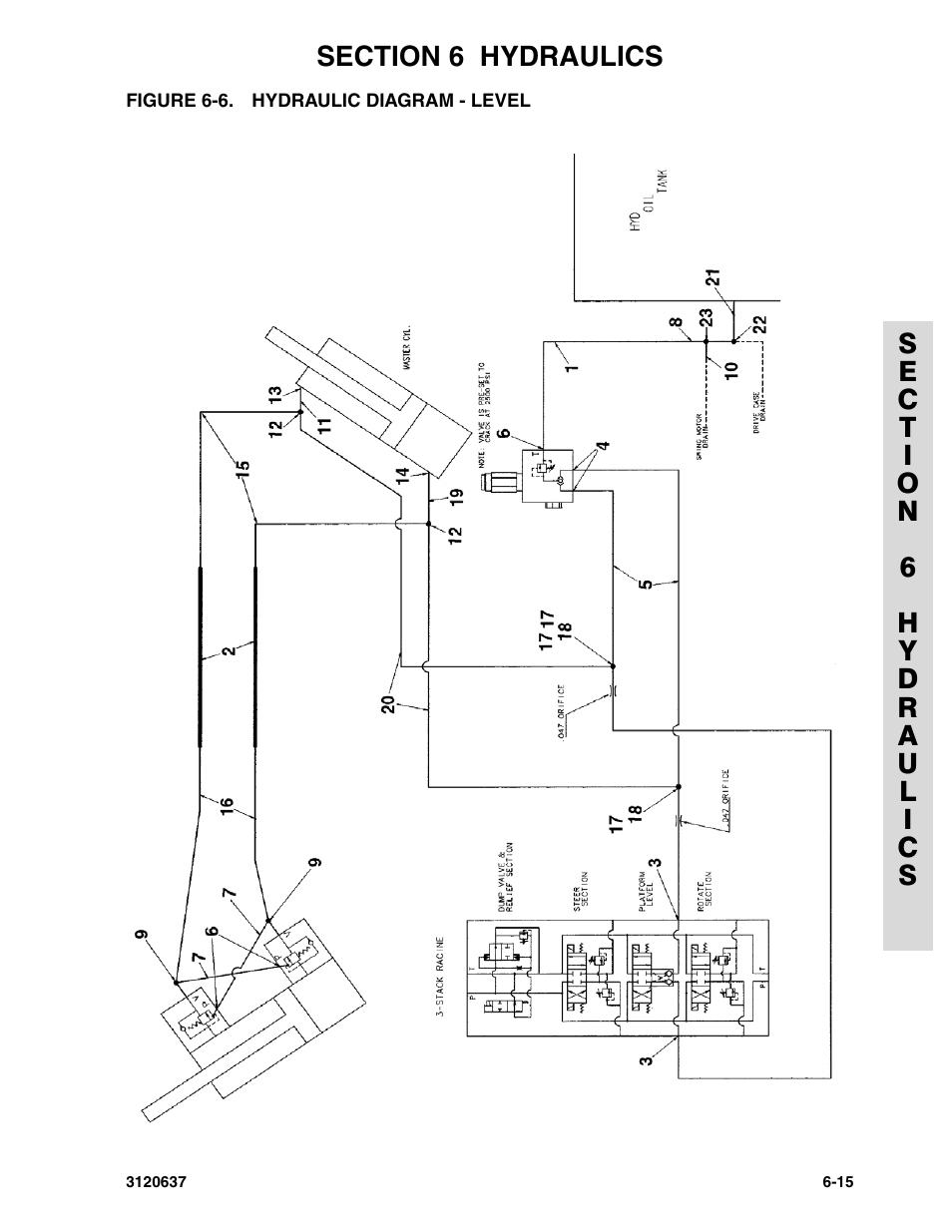 Figure 6-6. hydraulic diagram - level | JLG 110HXER ANSI Parts Manual User Manual | Page 285 / 354