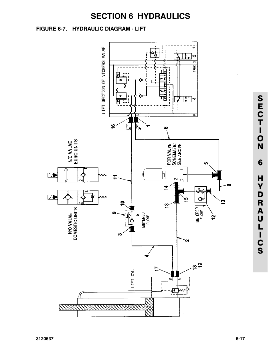 Figure 6-7. hydraulic diagram - lift | JLG 110HXER ANSI Parts Manual User Manual | Page 287 / 354