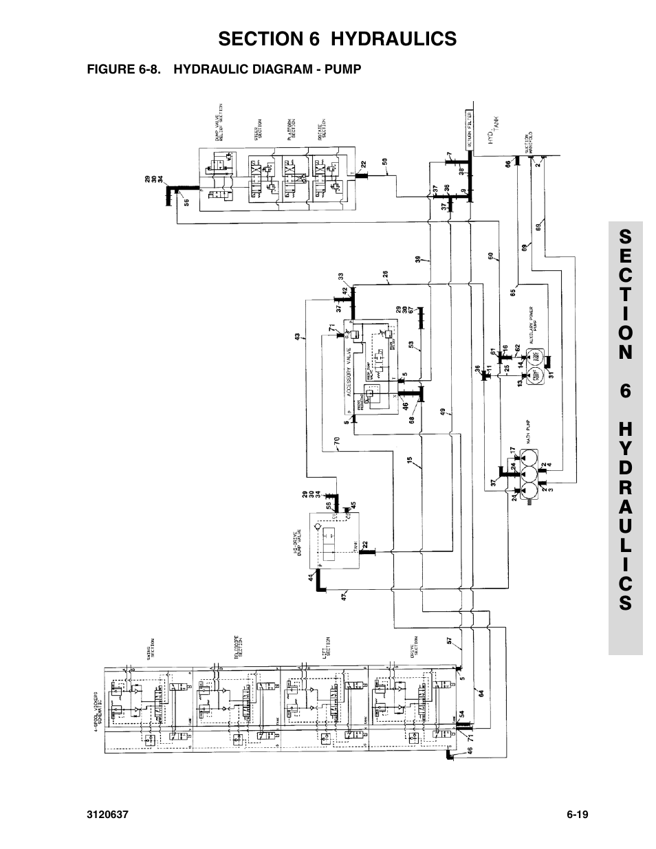Figure 6-8. hydraulic diagram - pump | JLG 110HXER ANSI Parts Manual User Manual | Page 289 / 354