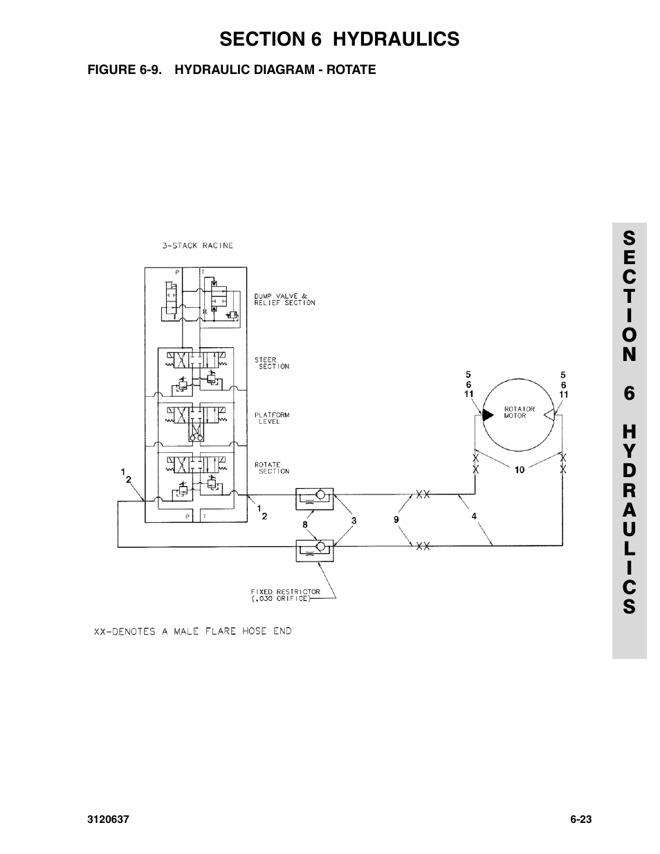 Figure 6-9. hydraulic diagram - rotate | JLG 110HXER ANSI Parts Manual User Manual | Page 293 / 354