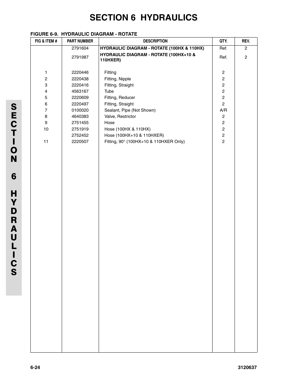 JLG 110HXER ANSI Parts Manual User Manual | Page 294 / 354