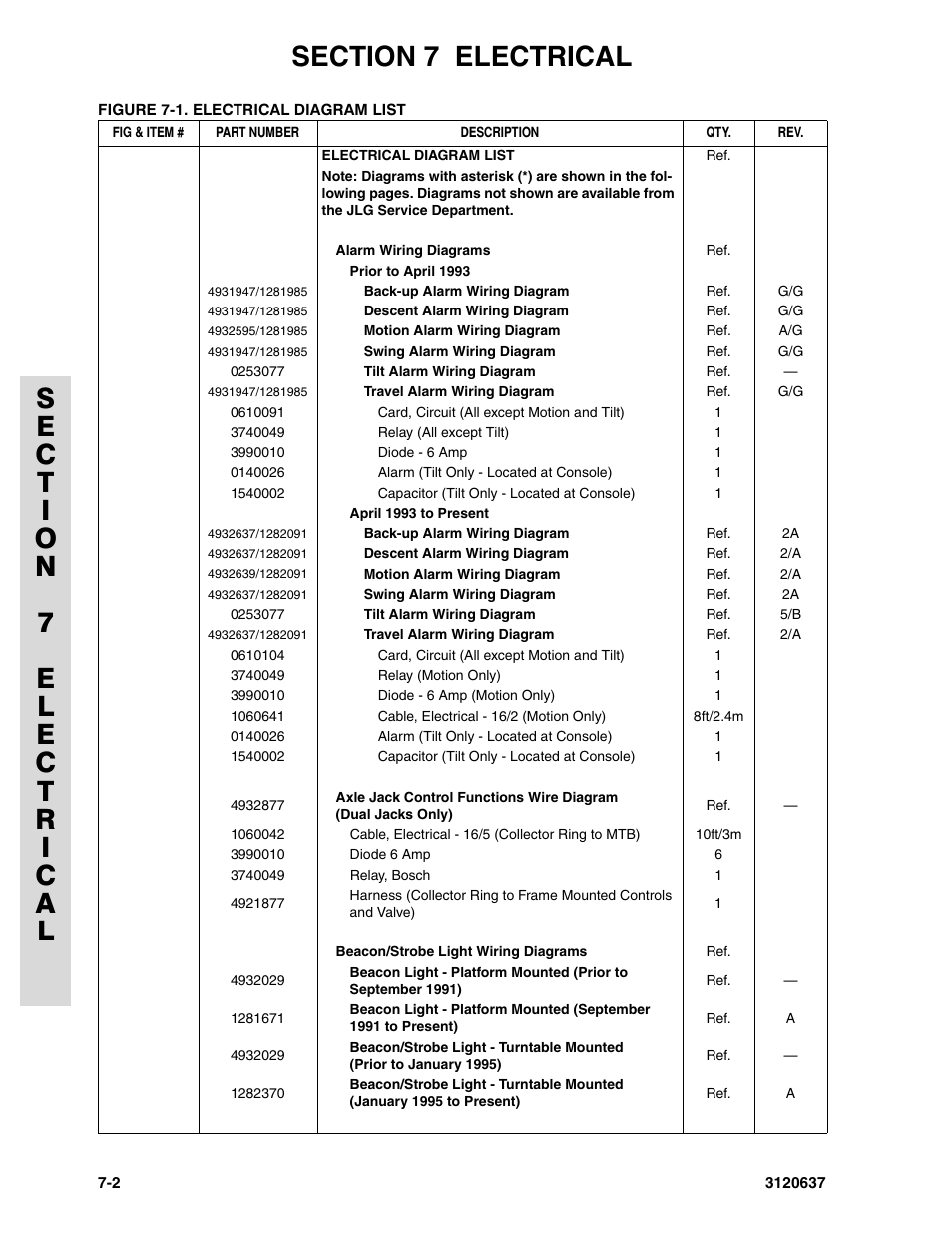 JLG 110HXER ANSI Parts Manual User Manual | Page 304 / 354