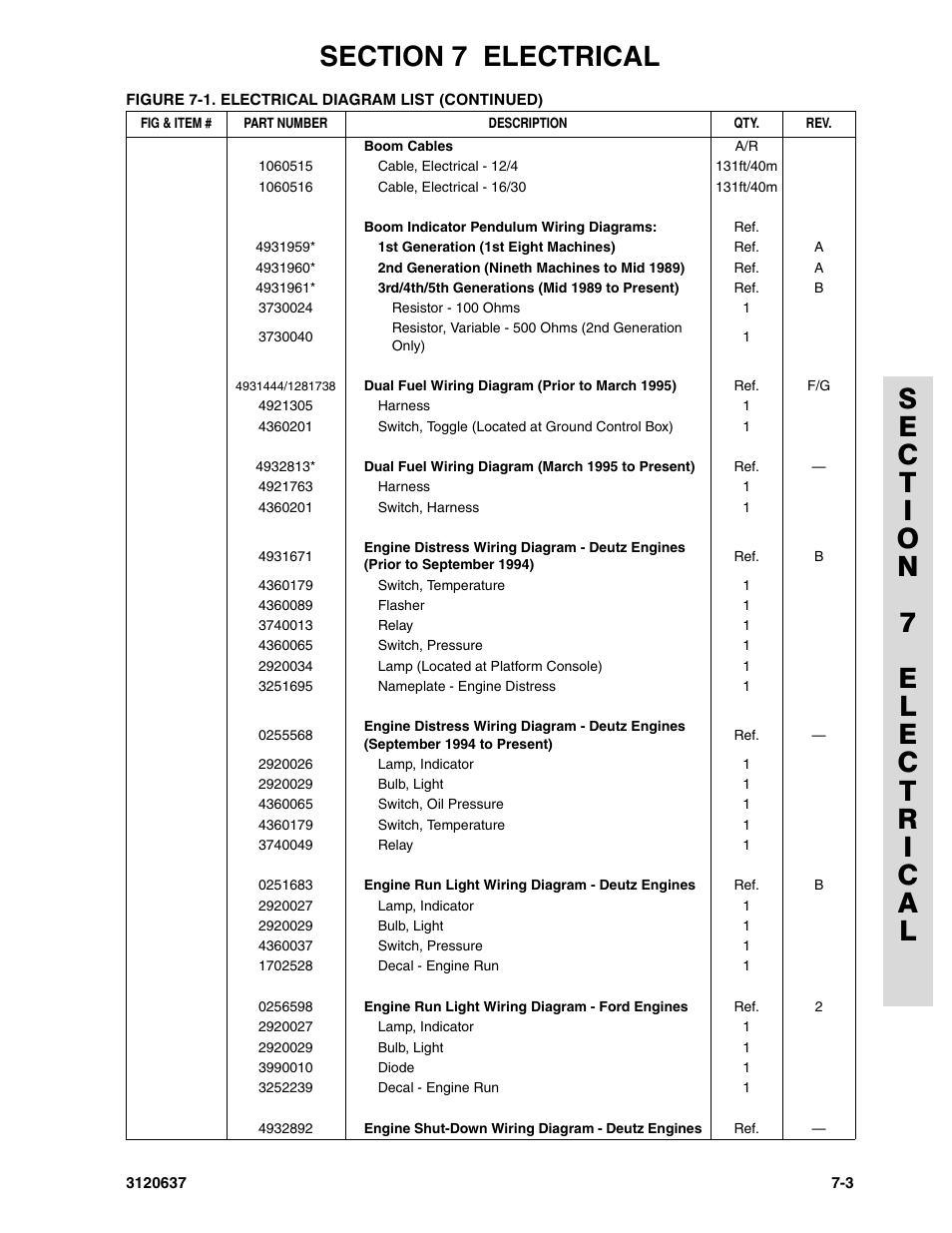 JLG 110HXER ANSI Parts Manual User Manual | Page 305 / 354