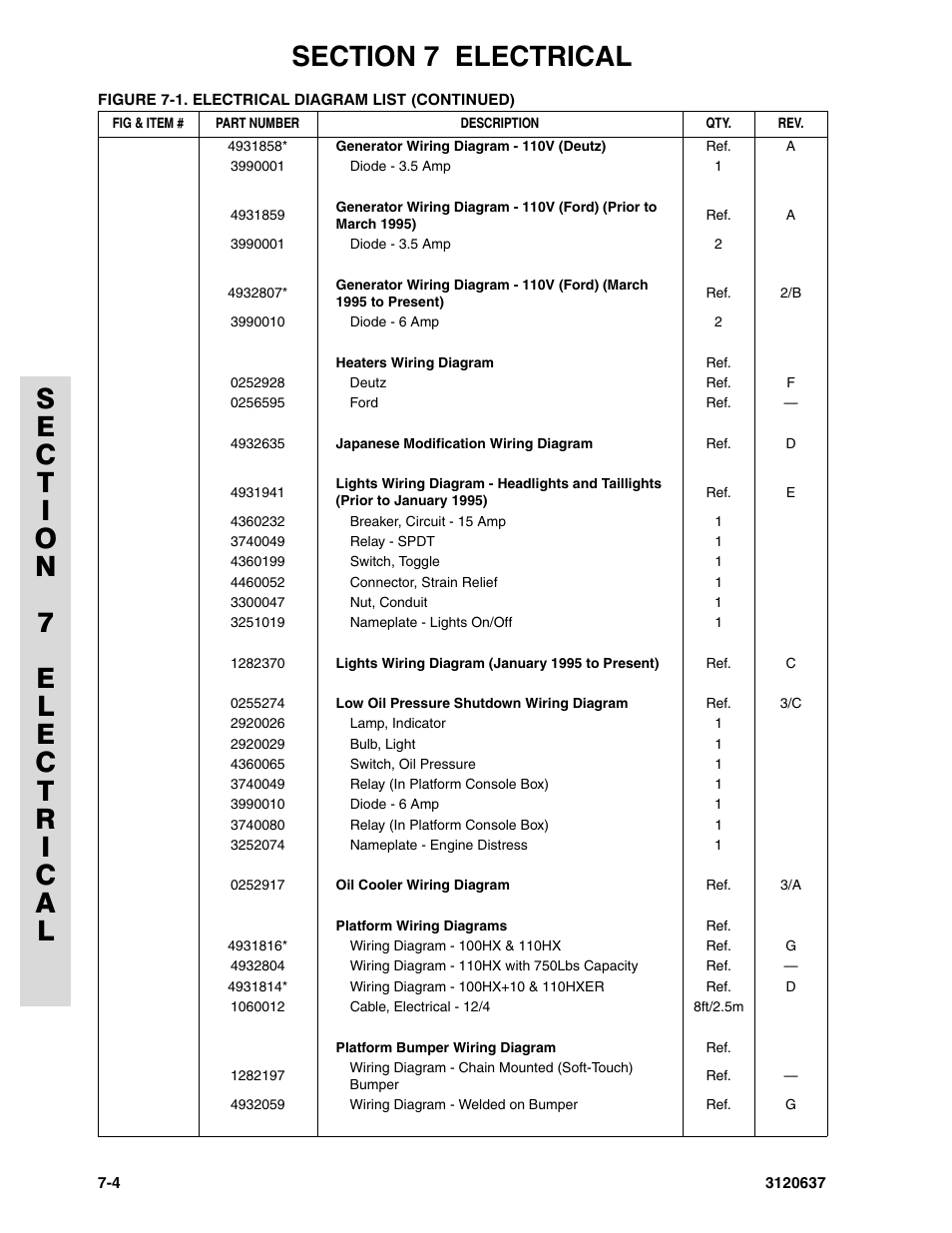 JLG 110HXER ANSI Parts Manual User Manual | Page 306 / 354