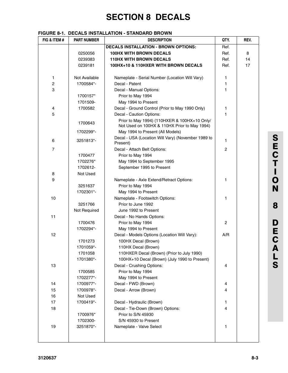 JLG 110HXER ANSI Parts Manual User Manual | Page 333 / 354