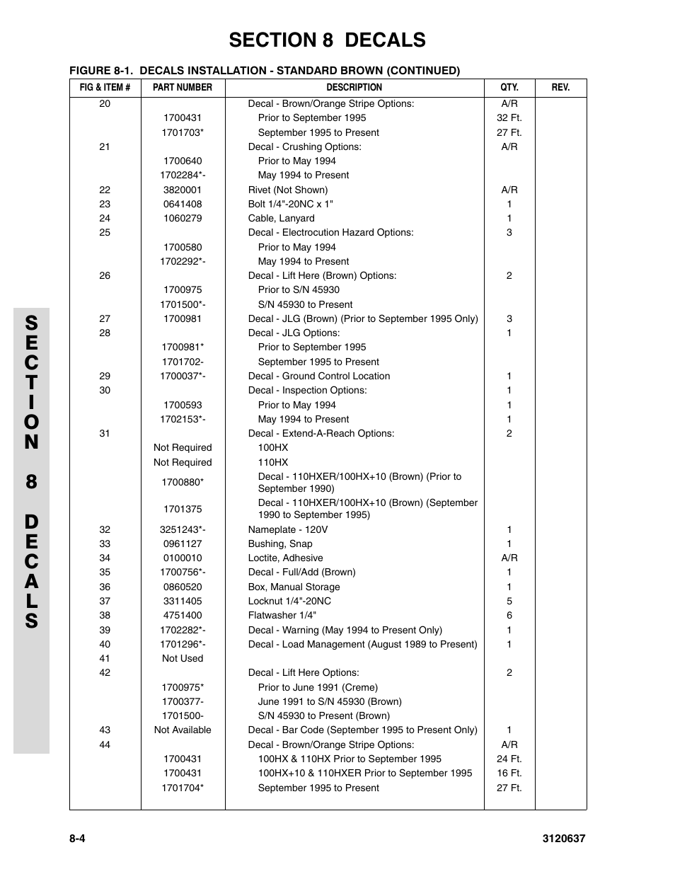 JLG 110HXER ANSI Parts Manual User Manual | Page 334 / 354