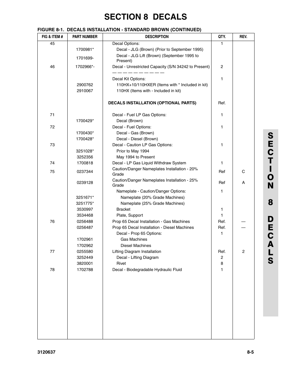 JLG 110HXER ANSI Parts Manual User Manual | Page 335 / 354