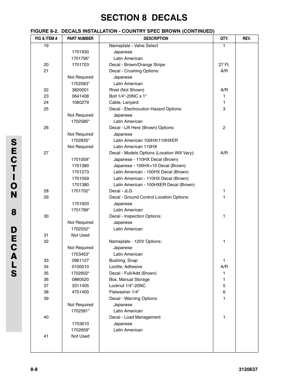 JLG 110HXER ANSI Parts Manual User Manual | Page 338 / 354