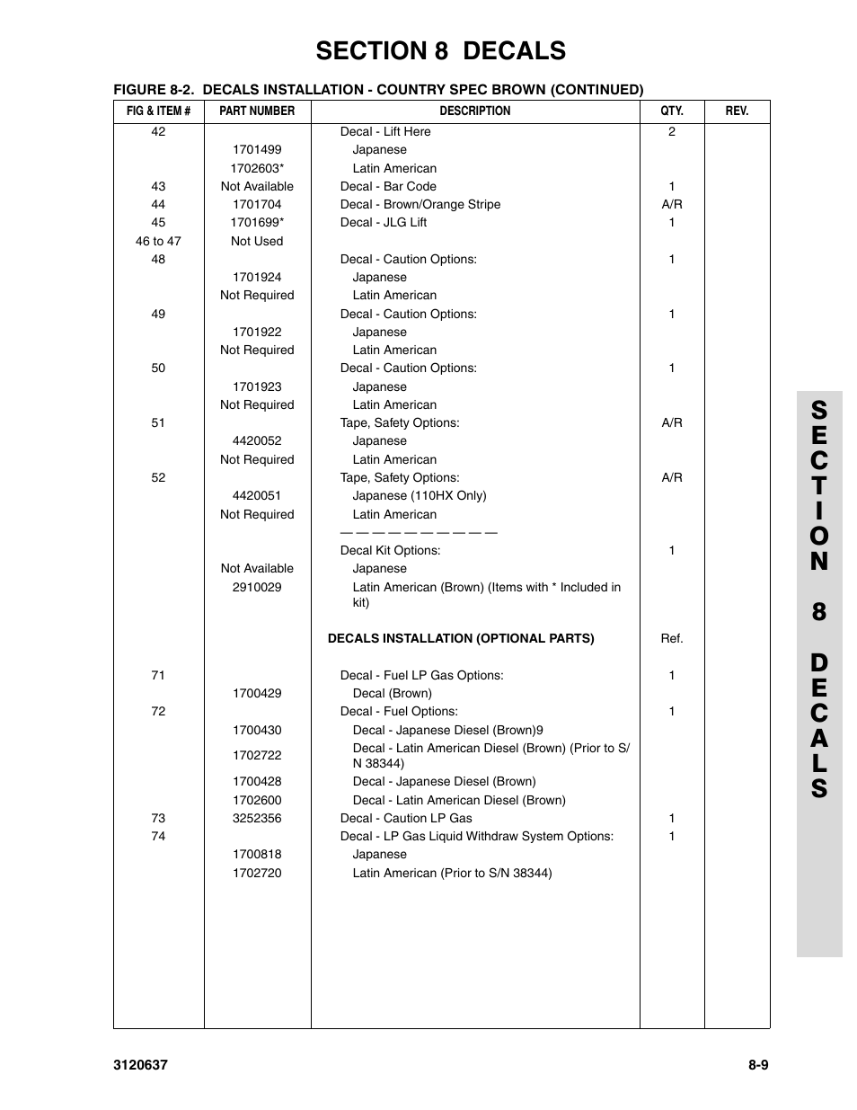 JLG 110HXER ANSI Parts Manual User Manual | Page 339 / 354