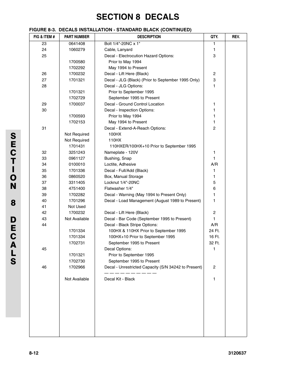 JLG 110HXER ANSI Parts Manual User Manual | Page 342 / 354