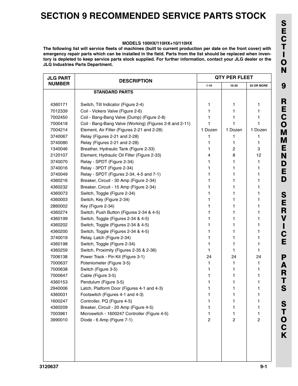 Section 9 recommended service parts stock, Section 9 - recommended service parts stock -1 | JLG 110HXER ANSI Parts Manual User Manual | Page 347 / 354