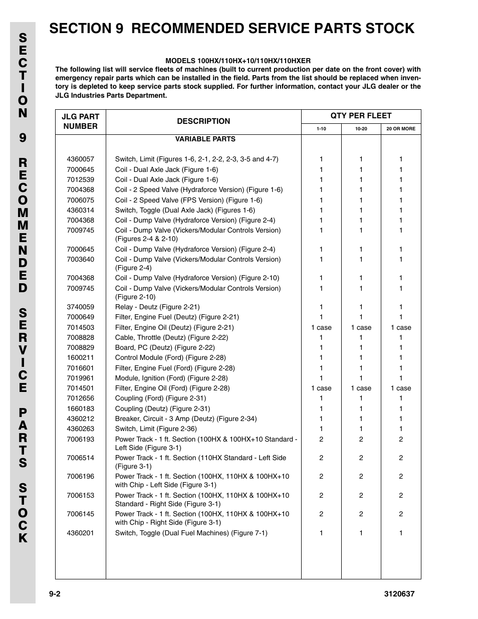 JLG 110HXER ANSI Parts Manual User Manual | Page 348 / 354