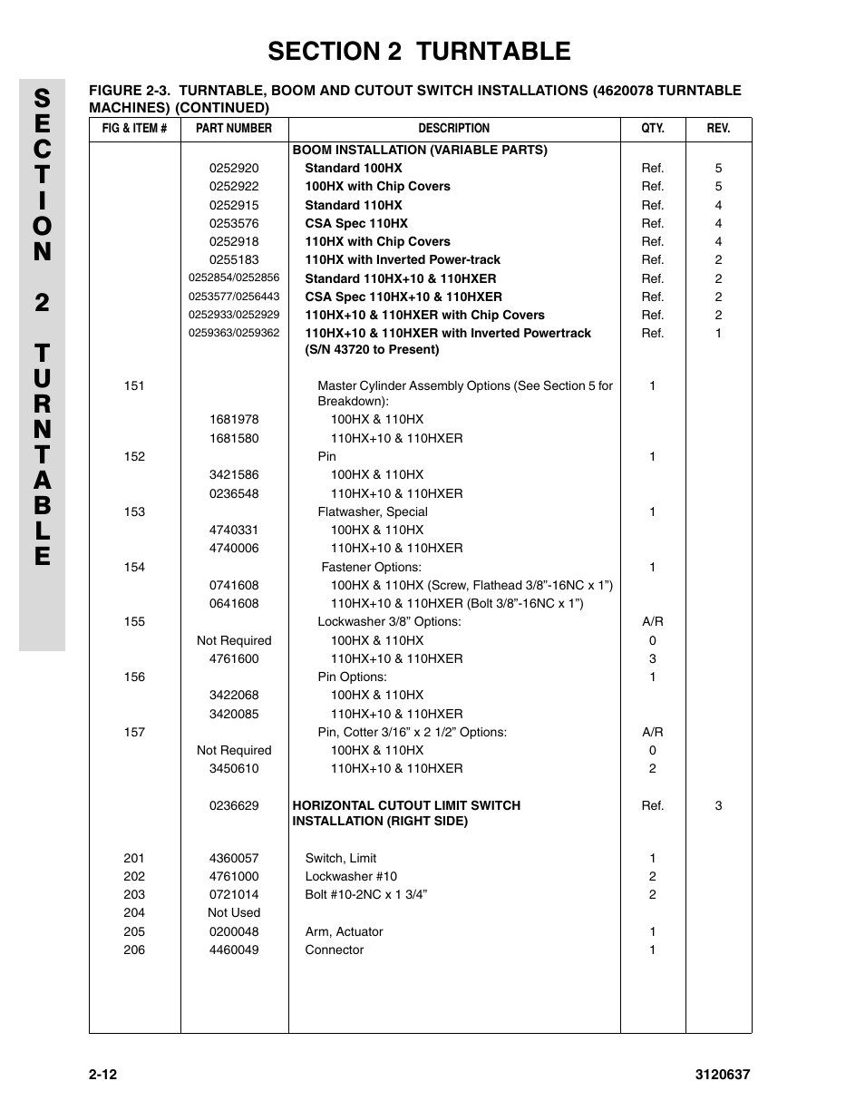 JLG 110HXER ANSI Parts Manual User Manual | Page 48 / 354