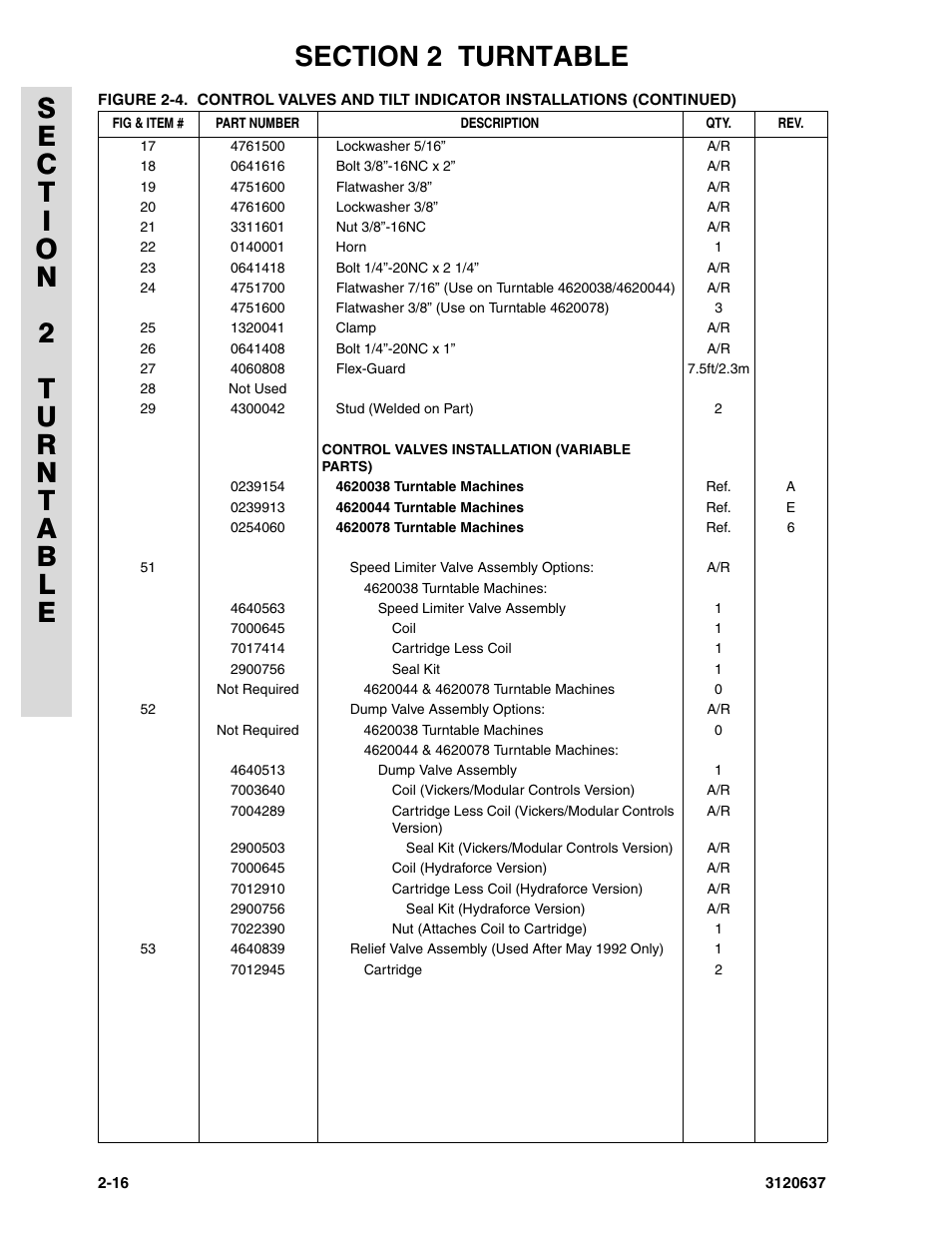 JLG 110HXER ANSI Parts Manual User Manual | Page 52 / 354