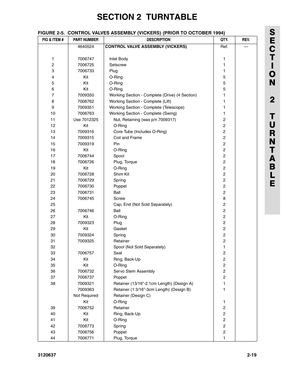 JLG 110HXER ANSI Parts Manual User Manual | Page 55 / 354