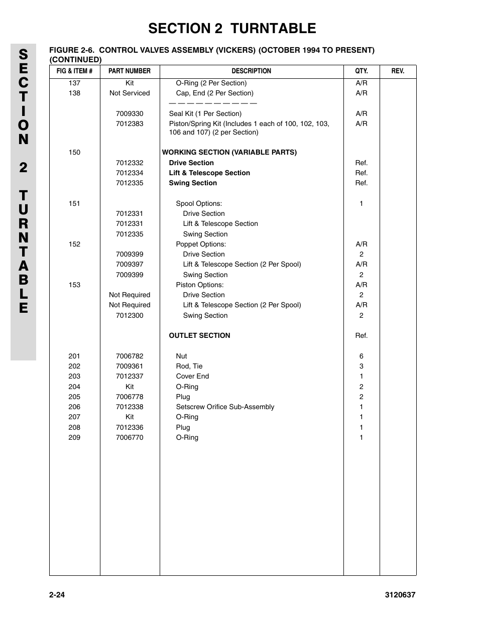 JLG 110HXER ANSI Parts Manual User Manual | Page 60 / 354