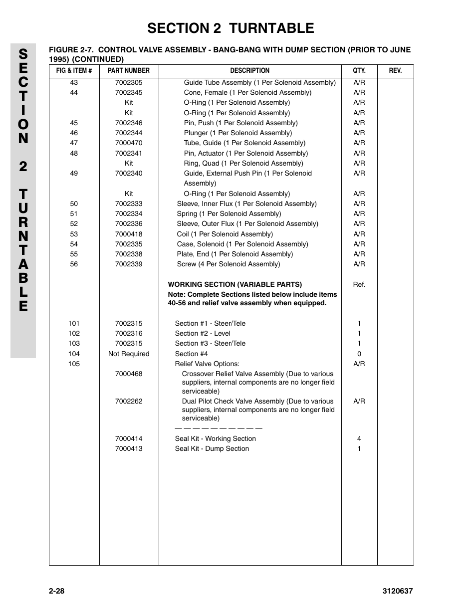 JLG 110HXER ANSI Parts Manual User Manual | Page 64 / 354