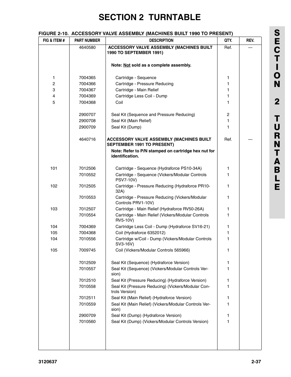 JLG 110HXER ANSI Parts Manual User Manual | Page 73 / 354