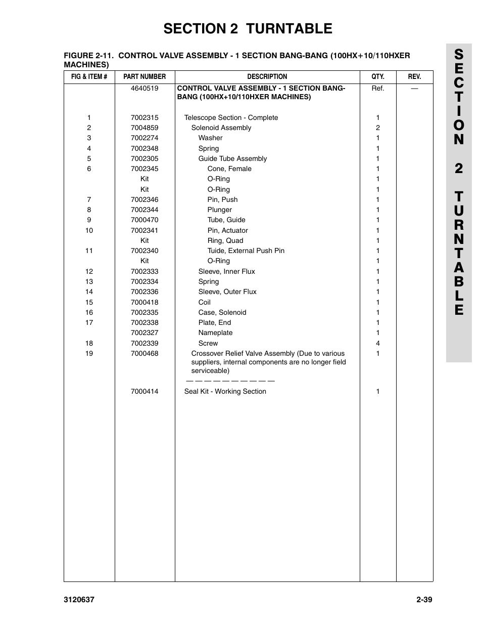 JLG 110HXER ANSI Parts Manual User Manual | Page 75 / 354