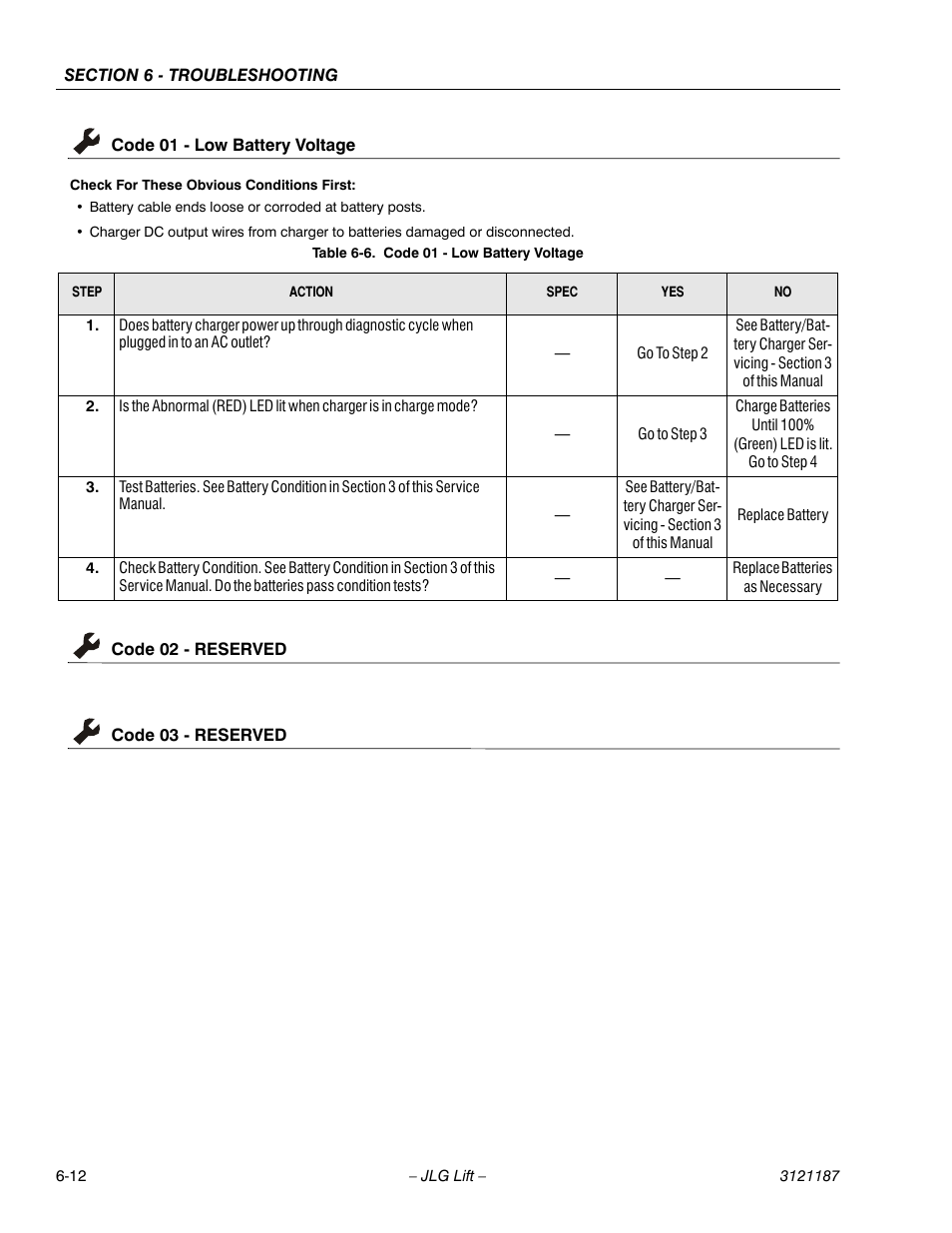 Code 01 - low battery voltage, Code 02 - reserved, Code 03 - reserved | Code 01 - low battery voltage -12, See table 6-6, Ge 6-12, 12 code 02 - reserved, 12 code 03 - reserved | JLG SSV10 Service Manual User Manual | Page 104 / 136