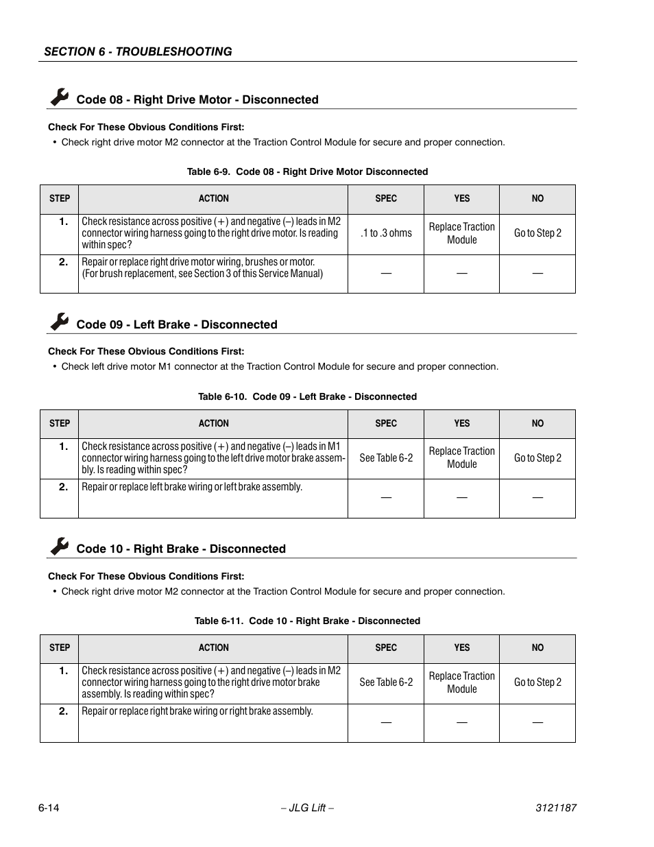 Code 08 - right drive motor - disconnected, Code 09 - left brake - disconnected, Code 10 - right brake - disconnected | Code 08 - right drive motor disconnected -14, Code 09 - left brake - disconnected -14, Code 10 - right brake - disconnected -14, Seetable 6-9, Ge 6-14, See table 6-10, Seetable 6-11 | JLG SSV10 Service Manual User Manual | Page 106 / 136