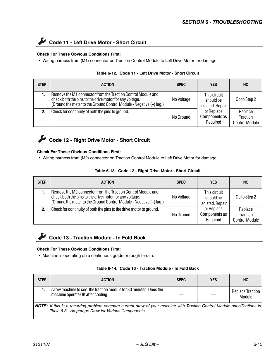 Code 11 - left drive motor - short circuit, Code 12 - right drive motor - short circuit, Code 13 - traction module - in fold back | Code 11 - left drive motor - short circuit -15, Code 12 - right drive motor - short circuit -15, Code 13 - traction module - in fold back -15, See table 6-12, Ge 6-15, See table 6-13, See table 6-14 | JLG SSV10 Service Manual User Manual | Page 107 / 136