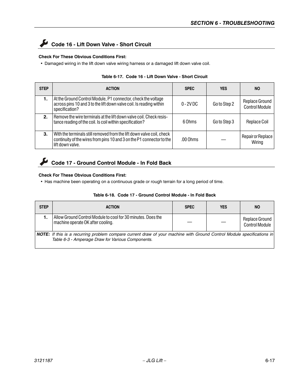 Code 16 - lift down valve - short circuit, Code 17 - ground control module - in fold back, Code 16 - lift down valve - short circuit -17 | Code 17 - ground control module - in fold back -17, See table 6-17, Ge 6-17, See table 6-18, 17 code 17 - ground control module - in fold back | JLG SSV10 Service Manual User Manual | Page 109 / 136