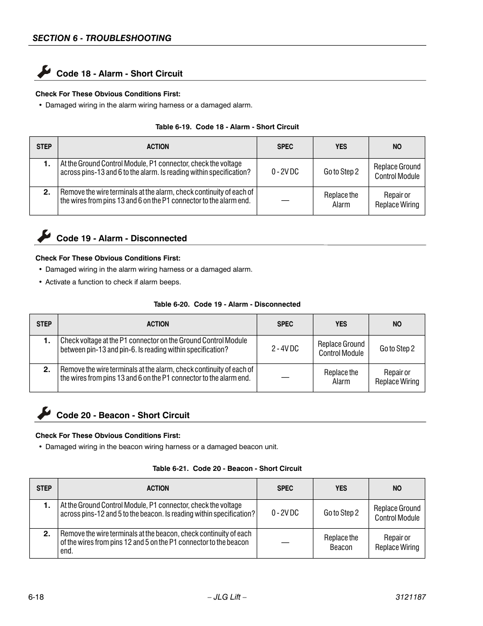 Code 18 - alarm - short circuit, Code 19 - alarm - disconnected, Code 20 - beacon - short circuit | Code 18 - alarm - short circuit -18, Code 19 - alarm - disconnected -18, Code 20 - beacon - short circuit -18, See table 6-19, Ge 6-18, See table 6-20, See table 6-21 | JLG SSV10 Service Manual User Manual | Page 110 / 136