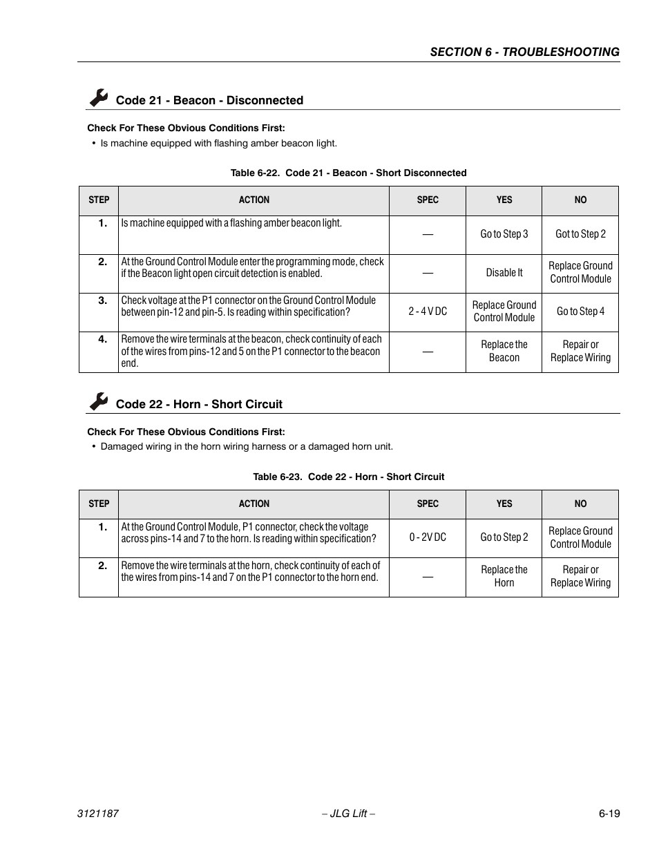 Code 21 - beacon - disconnected, Code 22 - horn - short circuit, Code 21 - beacon - short disconnected -19 | Code 22 - horn - short circuit -19, See table 6-22, Ge 6-19, See table 6-23, 19 code 22 - horn - short circuit | JLG SSV10 Service Manual User Manual | Page 111 / 136