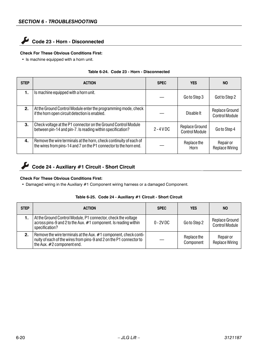 Code 23 - horn - disconnected, Code 24 - auxiliary #1 circuit - short circuit, Code 23 - horn - disconnected -20 | Code 24 - auxiliary #1 circuit - short circuit -20, See table 6-24, Ge 6-20, See table 6-25, 20 code 24 - auxiliary #1 circuit - short circuit | JLG SSV10 Service Manual User Manual | Page 112 / 136