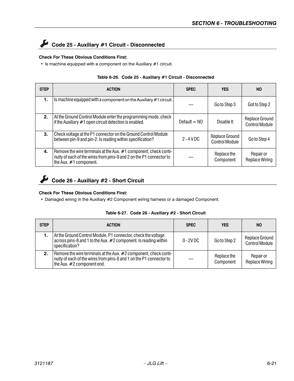 Code 25 - auxiliary #1 circuit - disconnected, Code 26 - auxiliary #2 - short circuit, Code 25 - auxiliary #1 circuit - disconnected -21 | Code 26 - auxiliary #2 - short circuit -21, Seetable 6-26, Ge 6-21, See table 6-27, 21 code 26 - auxiliary #2 - short circuit | JLG SSV10 Service Manual User Manual | Page 113 / 136