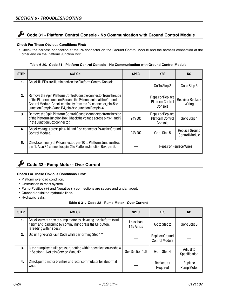 Code 32 - pump motor - over current, Code 32 - pump motor - over current -24, See table 6-30 | Ge 6-24, See table 6-31, 24 code 32 - pump motor - over current | JLG SSV10 Service Manual User Manual | Page 116 / 136