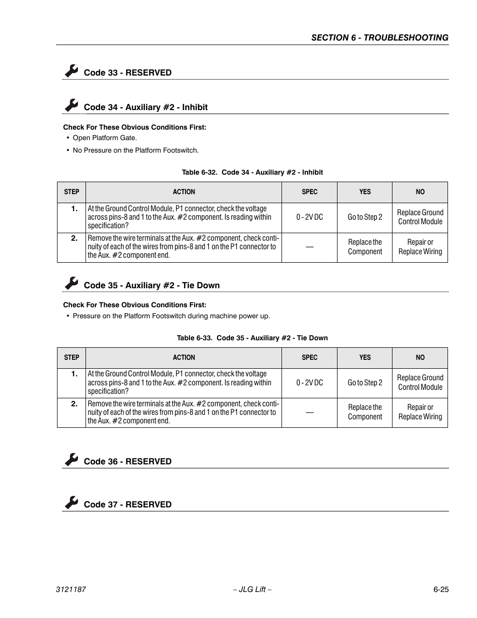 Code 33 - reserved, Code 34 - auxiliary #2 - inhibit, Code 35 - auxiliary #2 - tie down | Code 36 - reserved, Code 37 - reserved, Code 34 - auxiliary #2 - inhibit -25, Code 35 - auxiliary #2 - tie down -25, See table 6-32, Ge 6-25, See table 6-33 | JLG SSV10 Service Manual User Manual | Page 117 / 136