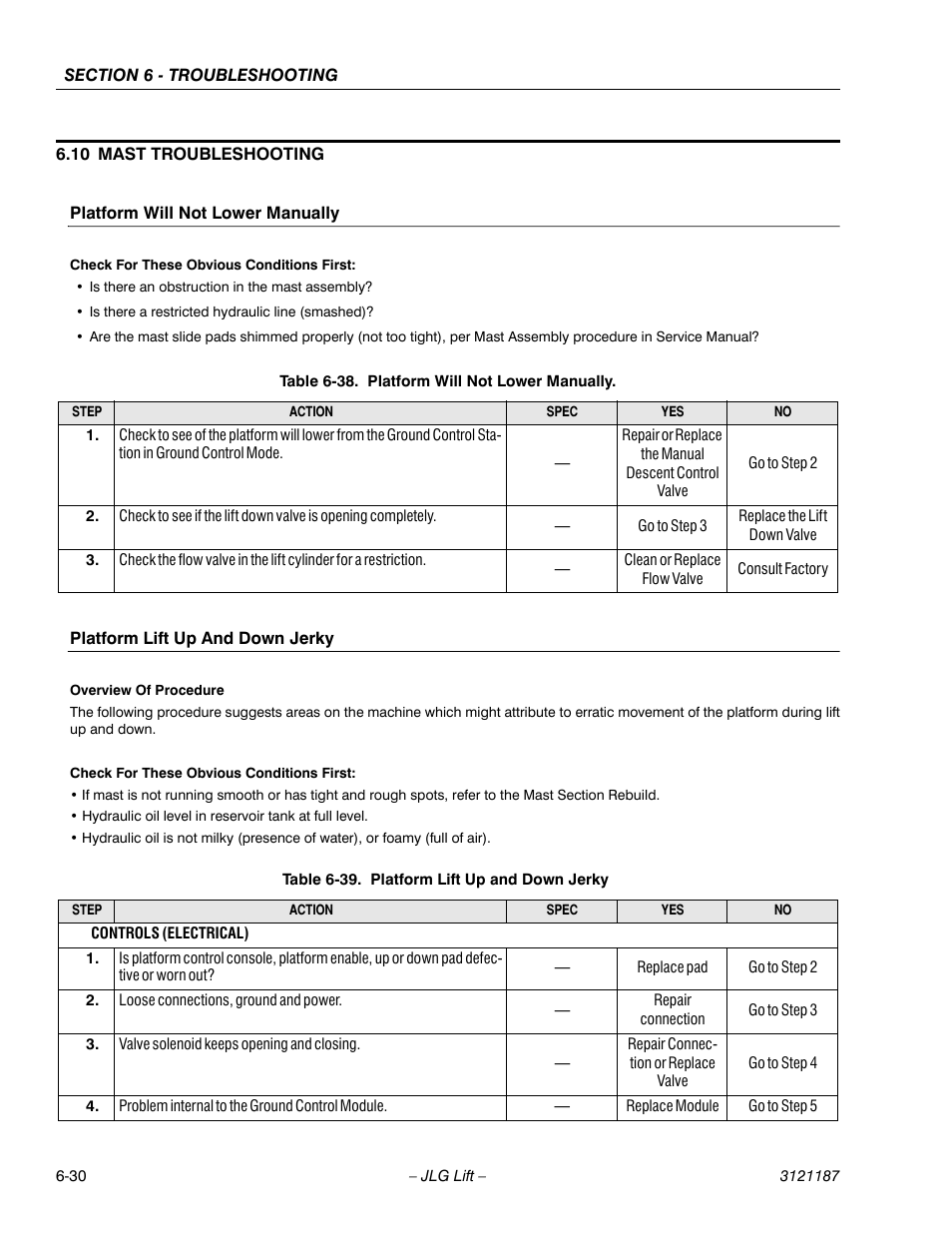 10 mast troubleshooting, Platform will not lower manually, Platform lift up and down jerky | 10 mast troubleshooting -30, Platform will not lower manually -30, Platform lift up and down jerky -30, Mast troubleshooting, 30 platform lift up and down jerky | JLG SSV10 Service Manual User Manual | Page 122 / 136