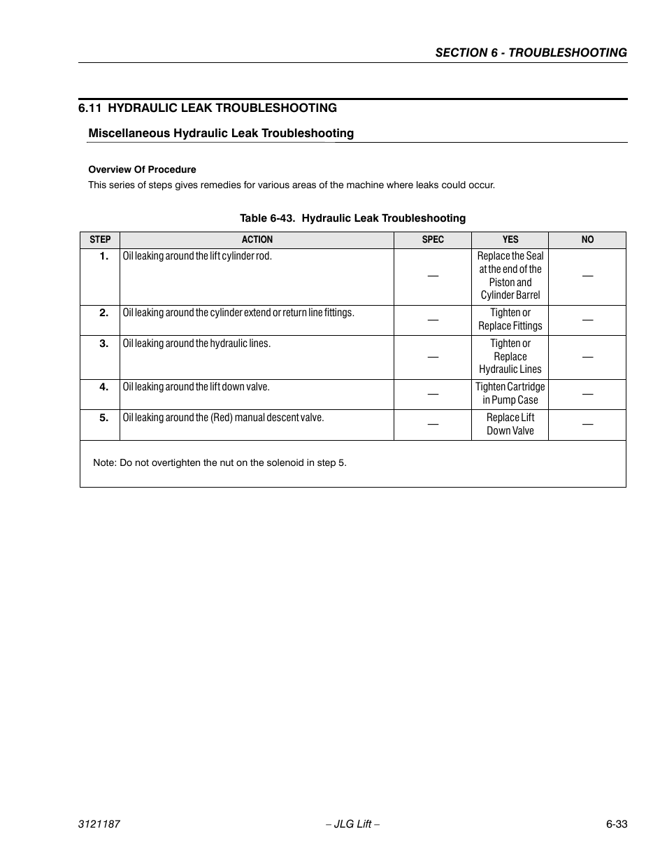 11 hydraulic leak troubleshooting, Miscellaneous hydraulic leak troubleshooting, 11 hydraulic leak troubleshooting -33 | Miscellaneous hydraulic leak troubleshooting -33, Hydraulic leak troubleshooting -33, Hydraulic leak troubleshooting | JLG SSV10 Service Manual User Manual | Page 125 / 136