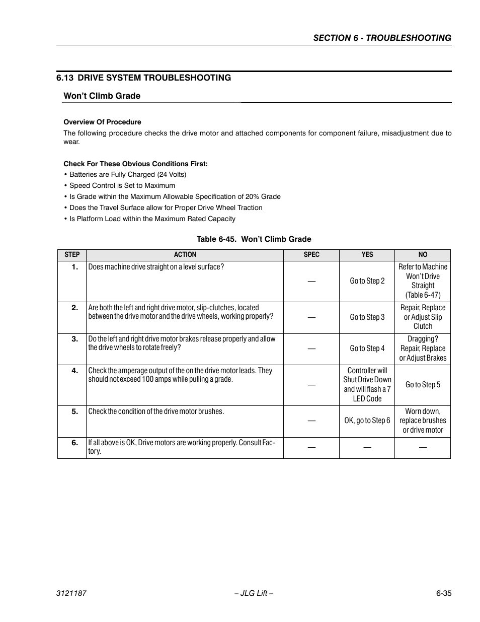 13 drive system troubleshooting, Won’t climb grade, 13 drive system troubleshooting -35 | Won’t climb grade -35, Drive system troubleshooting | JLG SSV10 Service Manual User Manual | Page 127 / 136