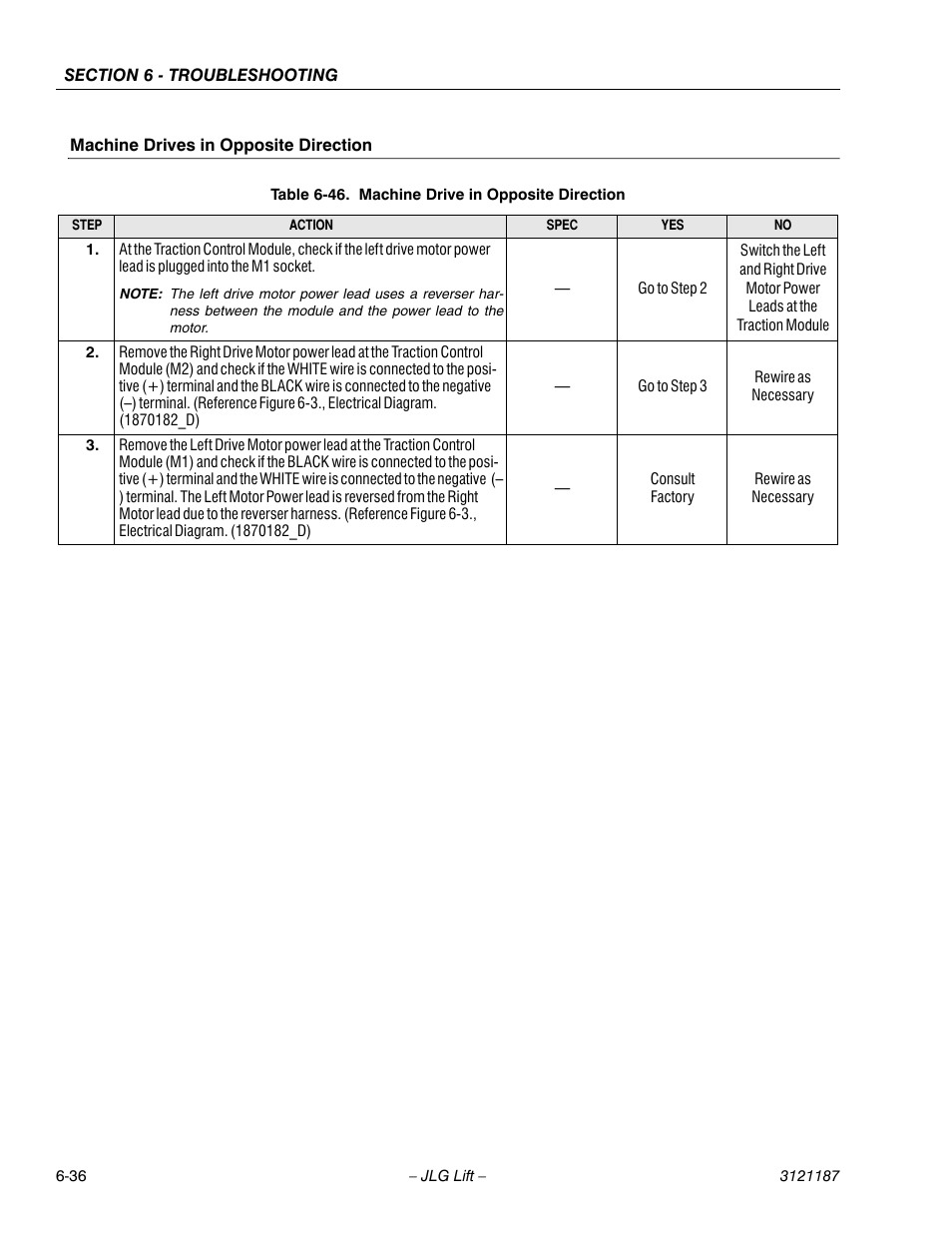 Machine drives in opposite direction, Machine drives in opposite direction -36, Machine drive in opposite direction -36 | JLG SSV10 Service Manual User Manual | Page 128 / 136