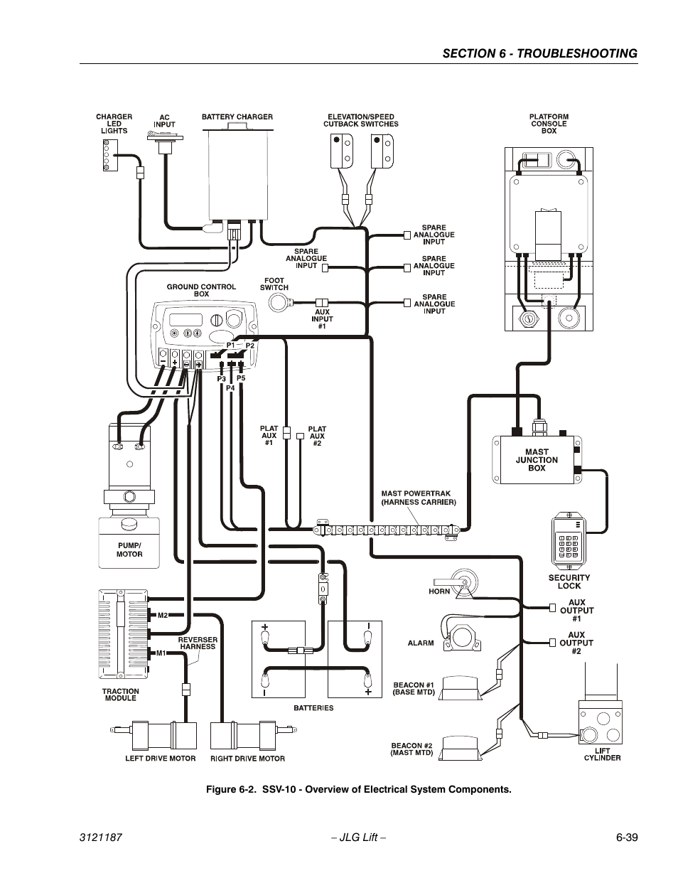 Figure 6-2. “picto | JLG SSV10 Service Manual User Manual | Page 131 / 136