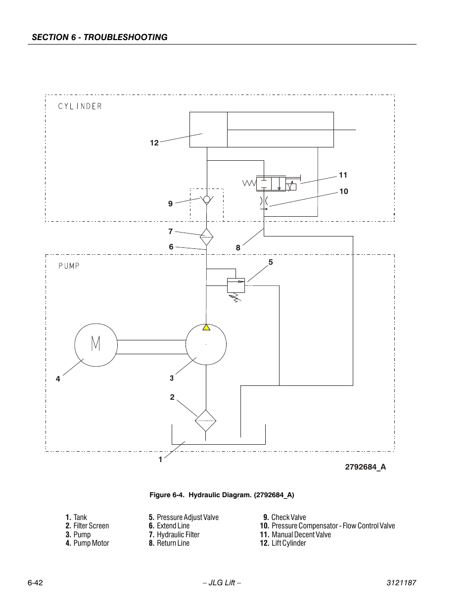 Hydraulic diagram. (2792684_a) -42, See figure 6-4.), R to figure 6-4 | JLG SSV10 Service Manual User Manual | Page 134 / 136